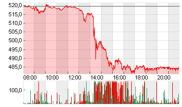 RHEINMETALL AG Chart