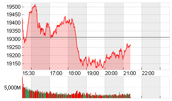 NASDAQ COMPOSITE Chart