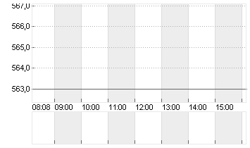 ASM INTL N.V.      EO-,04 Chart