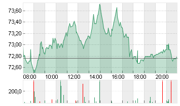 BAY.MOTOREN WERKE AG ST Chart