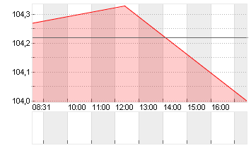 BUNDANL.V.24/34 Chart