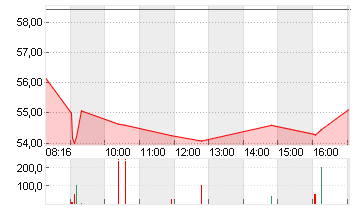 DR.ING.H.C.F.PORSCHE VZO Chart