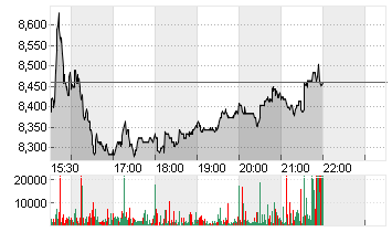 BUMBLE INC. CL.A  DL -,01 Chart