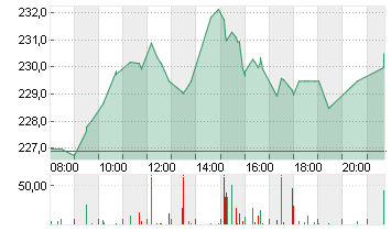 KERING S.A. INH.     EO 4 Chart