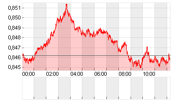 CROSS RATE DL/SF Chart