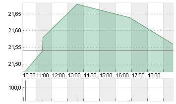 JDE PEETS NV       EO-,01 Chart