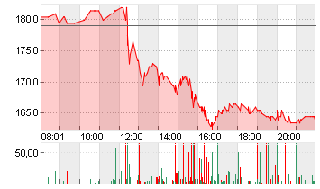 GE AEROSPACE      DL -,06 Chart