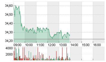 FRESENIUS SE+CO.KGAA O.N. Chart