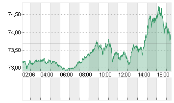 OEL BRENT BARREL Chart