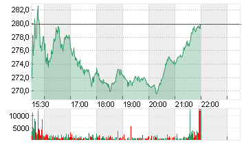 GE VERNOVA INC. Chart