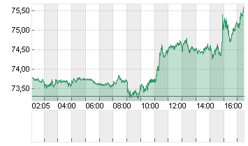 OEL BRENT BARREL Chart