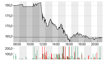 GE AEROSPACE      DL -,06 Chart