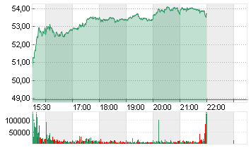 GENERAL MOTORS     DL-,01 Chart