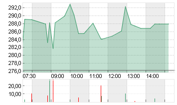 INSULET CORP.    DL -,001 Chart