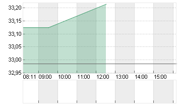 MATCH GR.INC. NEW DL-,001 Chart