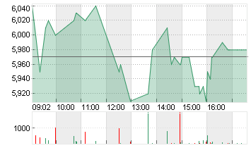 BASLER AG O.N. Chart