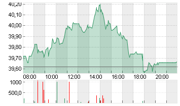 DEUTSCHE POST AG NA O.N. Chart