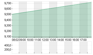 IMMATICS N.V. Chart