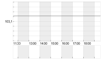 ITALIEN 24/35 Chart