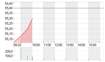 CHIPOTLE MEX.GR.  DL -,01 Chart