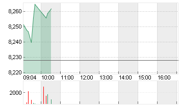 HSBC HLDGS PLC     DL-,50 Chart