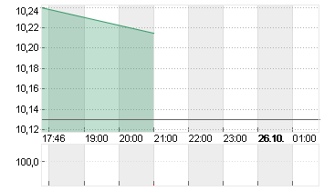 VIVENDI SE   INH.  EO 5,5 Chart