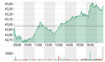 RANDSTAD NV       EO -,10 Chart