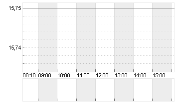 PIERER MOBILITY AG Chart