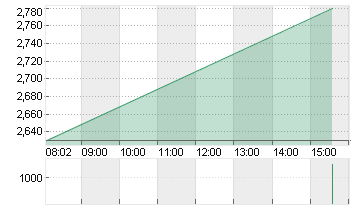 CUREVAC N.V.   O.N. Chart