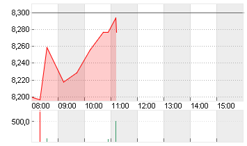 HSBC HLDGS PLC     DL-,50 Chart