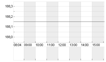 KUEHNE + NAGEL INTL  SF 1 Chart