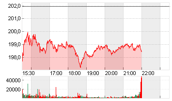 TAIWAN SEMICON.MANU.ADR/5 Chart