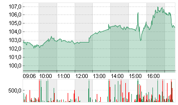 BIONTECH SE SPON. ADRS 1 Chart