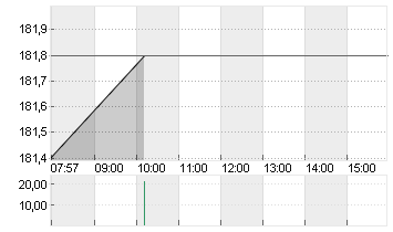 APPLIED MATERIALS INC. Chart