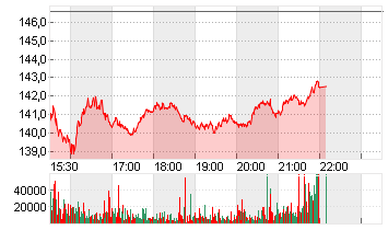 KKR + CO. INC.       O.N. Chart