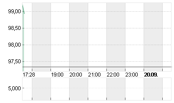 T.ROW.PR.GRP       DL-,20 Chart