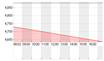 NIKOLA CORP. NEW O.N. Chart