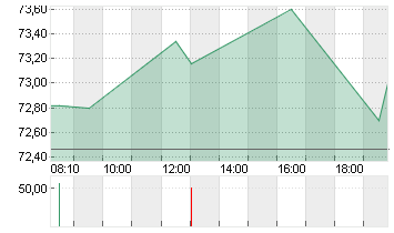 BAY.MOTOREN WERKE AG ST Chart