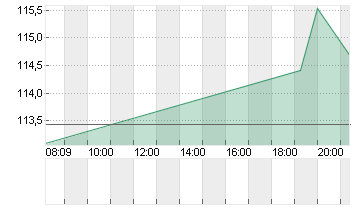 KKR + CO. INC.       O.N. Chart