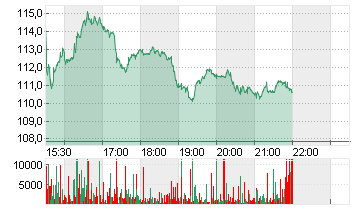 BIONTECH SE SPON. ADRS 1 Chart