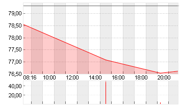 BAY.MOTOREN WERKE AG ST Chart