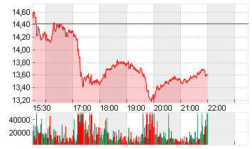 NOVAVAX INC.       DL-,01 Chart