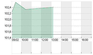 BUNDANL.V.24/54 Chart