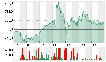 ASML HOLDING    EO -,09 Chart