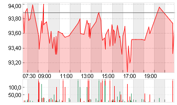 NESTLE NAM.        SF-,10 Chart