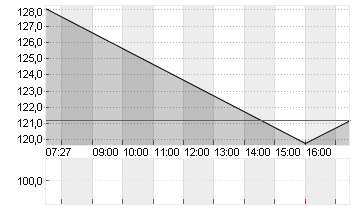 KKR + CO. INC.       O.N. Chart