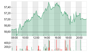 MERCEDES-BENZ GRP NA O.N. Chart