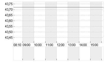 RANDSTAD NV       EO -,10 Chart