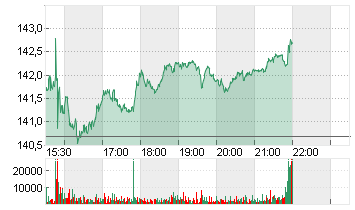 EL. ARTS INC.      DL-,01 Chart