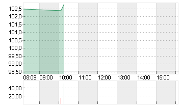 BIONTECH SE SPON. ADRS 1 Chart